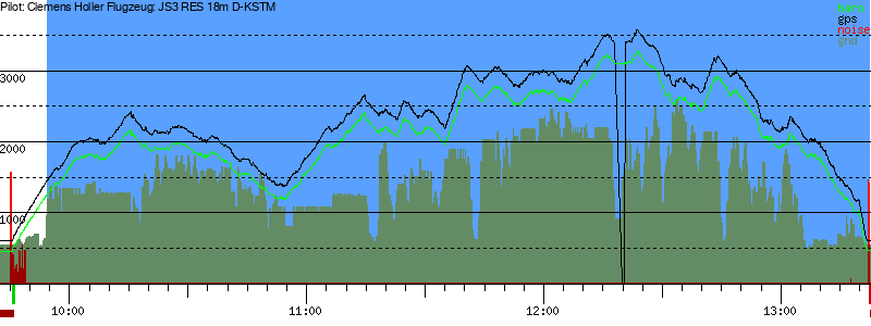 Barometer